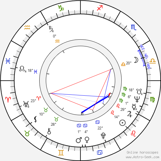 Edward Hardwicke birth chart, biography, wikipedia 2023, 2024