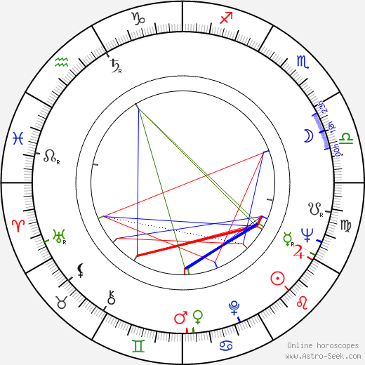Edward Hardwicke birth chart, Edward Hardwicke astro natal horoscope, astrology
