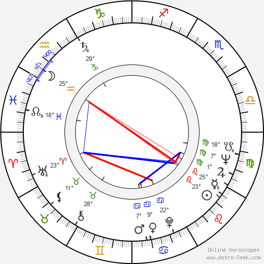 Eva Rysová birth chart, biography, wikipedia 2023, 2024