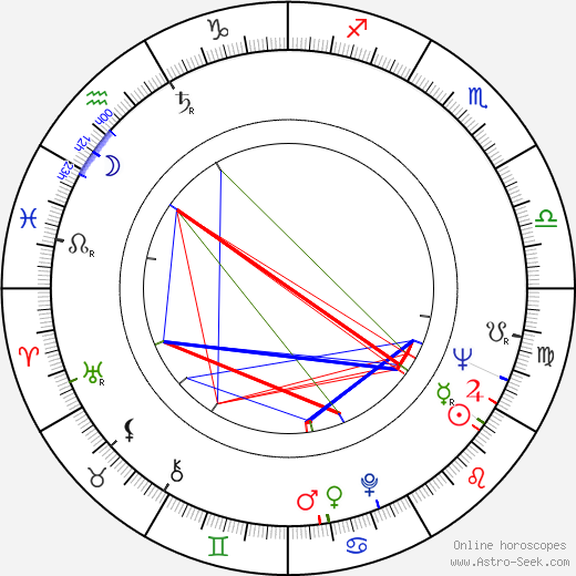 Eva Rysová birth chart, Eva Rysová astro natal horoscope, astrology