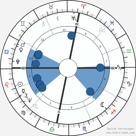 Fernando Arrabal wikipedia, biography, birth chart, instagram Fernando Arrabal wikipedia, horoscope, astrology, instagram