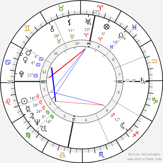 Fernando Arrabal birth chart, biography, wikipedia 2023, 2024