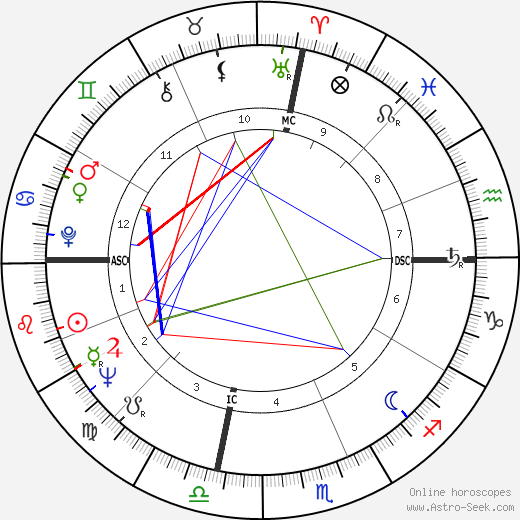 Fernando Arrabal birth chart, Fernando Arrabal astro natal horoscope, astrology