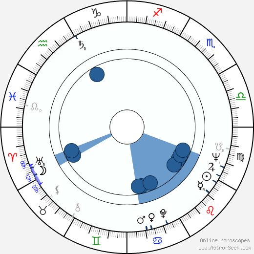 František Valert horoscope, astrology, sign, zodiac, date of birth, instagram