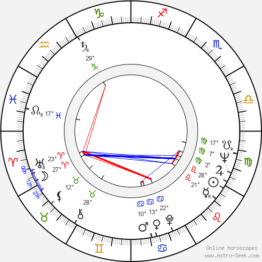 František Valert birth chart, biography, wikipedia 2023, 2024