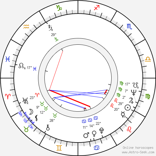 Gabriele Tinti birth chart, biography, wikipedia 2024, 2025