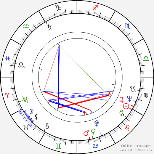 Gabriele Tinti birth chart, Gabriele Tinti astro natal horoscope, astrology