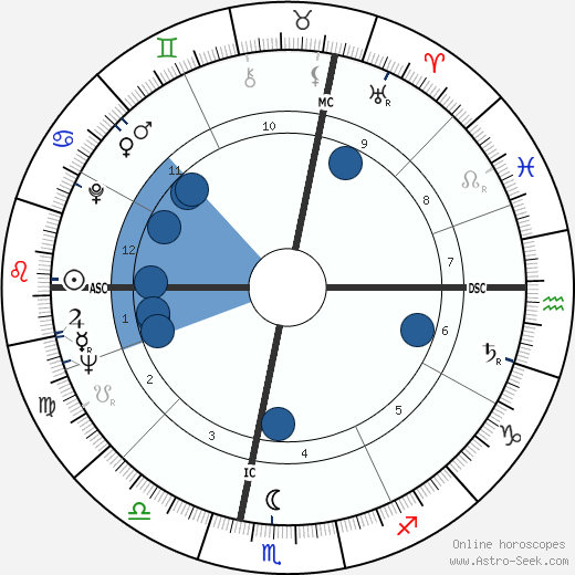 Gaudenzio Bernasconi wikipedia, horoscope, astrology, instagram