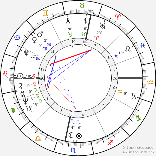 Gaudenzio Bernasconi birth chart, biography, wikipedia 2023, 2024