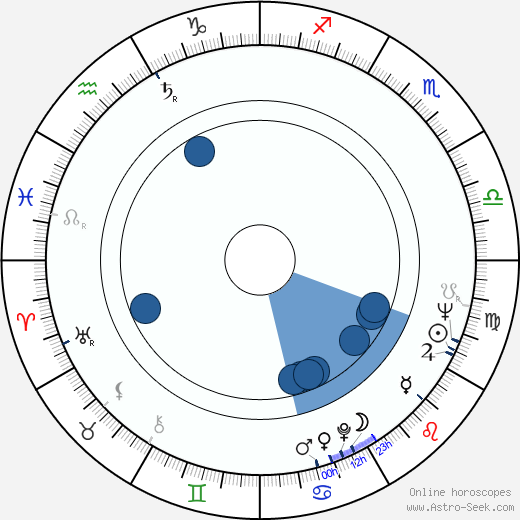 George T. Maloney wikipedia, horoscope, astrology, instagram