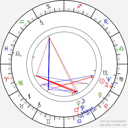 George T. Maloney birth chart, George T. Maloney astro natal horoscope, astrology