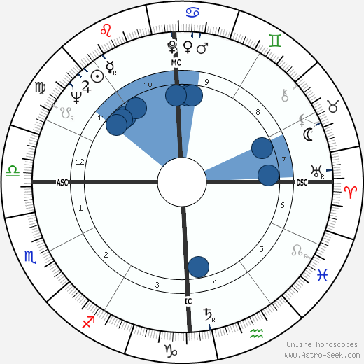 Gerald P. Carr wikipedia, horoscope, astrology, instagram