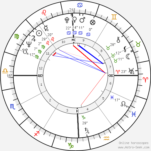 Gerald P. Carr birth chart, biography, wikipedia 2023, 2024