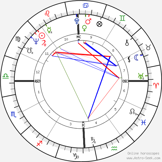 Gerald P. Carr birth chart, Gerald P. Carr astro natal horoscope, astrology