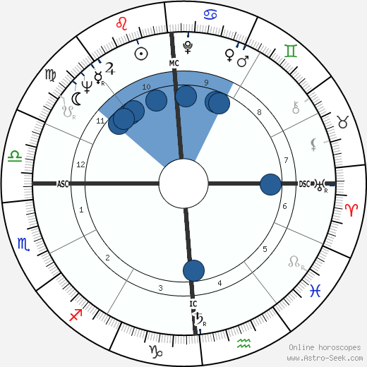 Gerard Darrow wikipedia, horoscope, astrology, instagram