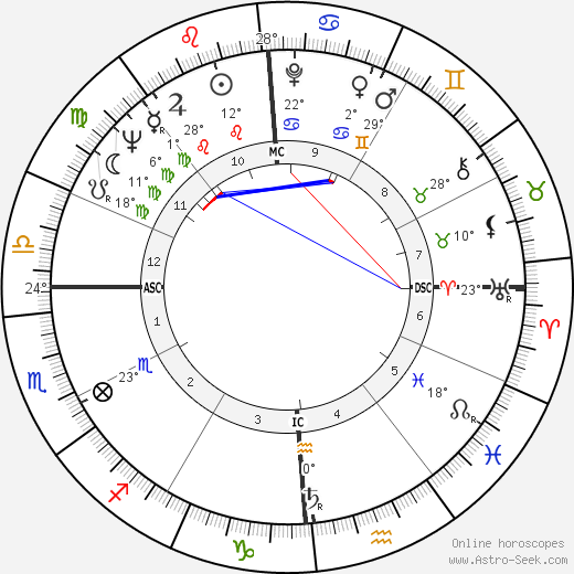 Gerard Darrow birth chart, biography, wikipedia 2024, 2025