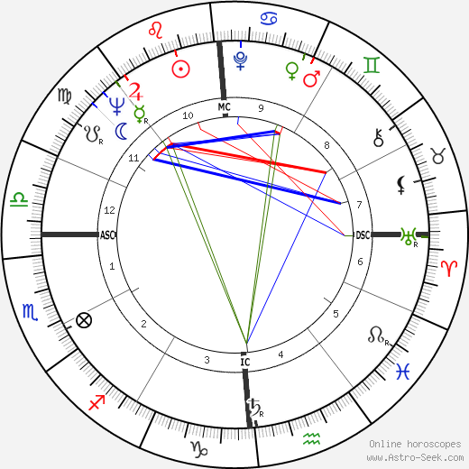 Gerard Darrow birth chart, Gerard Darrow astro natal horoscope, astrology