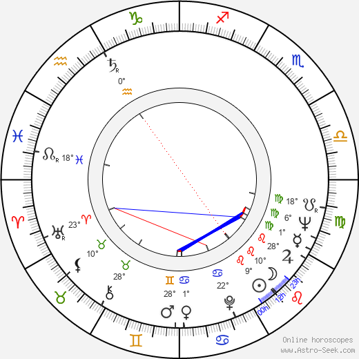 Gerard Zalewski birth chart, biography, wikipedia 2024, 2025