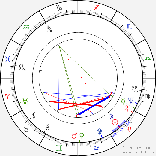 Gerard Zalewski birth chart, Gerard Zalewski astro natal horoscope, astrology