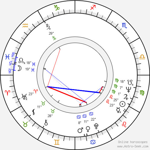 Gheorghe Naghi birth chart, biography, wikipedia 2023, 2024