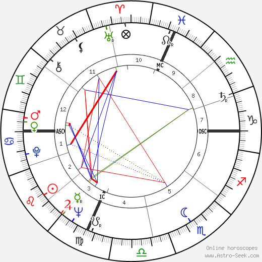 Henri Domec birth chart, Henri Domec astro natal horoscope, astrology