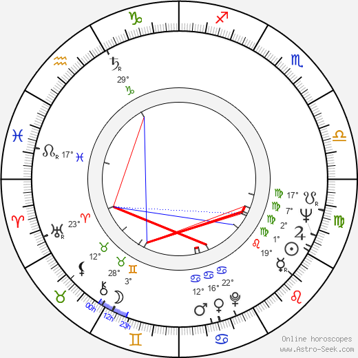 Ivan Balaj birth chart, biography, wikipedia 2023, 2024