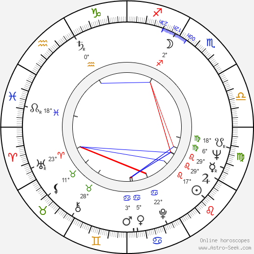 Jarmila Košťová birth chart, biography, wikipedia 2024, 2025