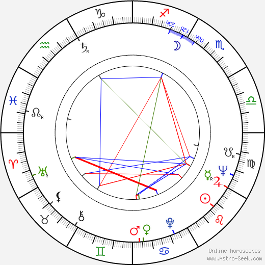 Jarmila Košťová birth chart, Jarmila Košťová astro natal horoscope, astrology