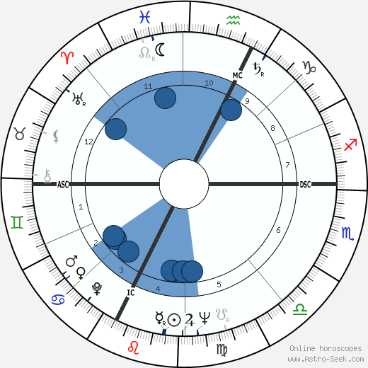 Jean-Jacques Sempé horoscope, astrology, sign, zodiac, date of birth, instagram
