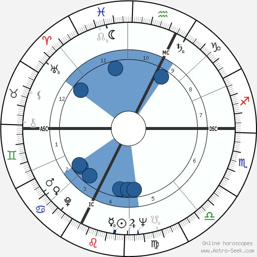 Jean-Jacques Sempé wikipedia, biography, birth chart, instagram Jean-Jacques Sempé wikipedia, horoscope, astrology, instagram
