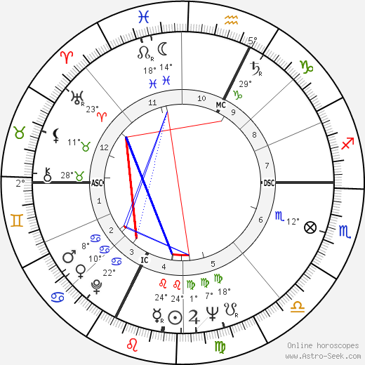 Jean-Jacques Sempé birth chart, biography, wikipedia 2023, 2024