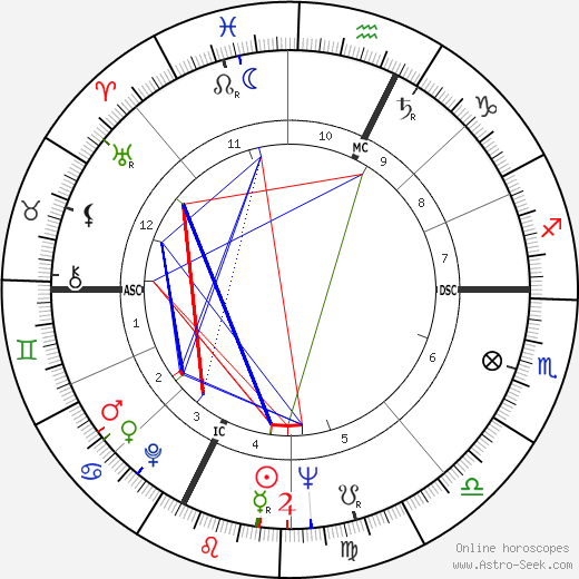 Jean-Jacques Sempé birth chart, Jean-Jacques Sempé astro natal horoscope, astrology