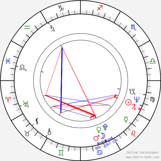 Jiří Kolín birth chart, Jiří Kolín astro natal horoscope, astrology