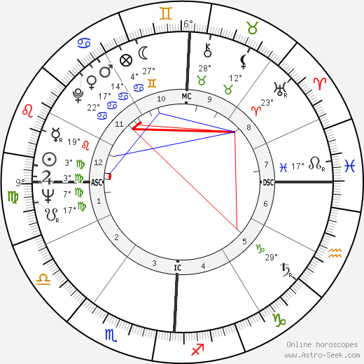 Joe Henry Engle birth chart, biography, wikipedia 2024, 2025
