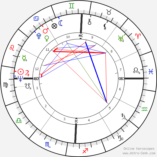 Joe Henry Engle birth chart, Joe Henry Engle astro natal horoscope, astrology