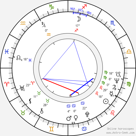 John Gorrie birth chart, biography, wikipedia 2024, 2025