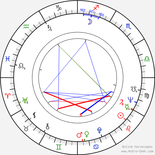 John Gorrie birth chart, John Gorrie astro natal horoscope, astrology