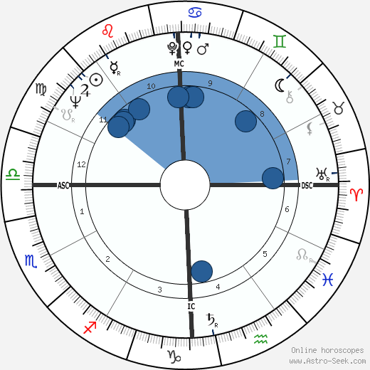 John Powless horoscope, astrology, sign, zodiac, date of birth, instagram