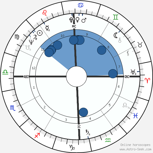 John Powless wikipedia, horoscope, astrology, instagram