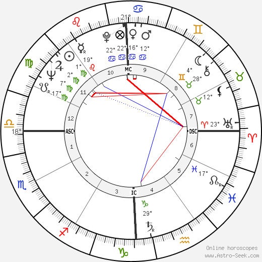 John Powless birth chart, biography, wikipedia 2024, 2025