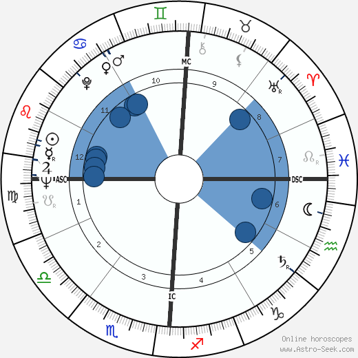 Jon Morrow Lindbergh wikipedia, horoscope, astrology, instagram