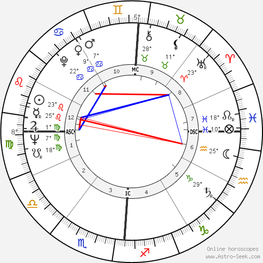 Jon Morrow Lindbergh birth chart, biography, wikipedia 2024, 2025