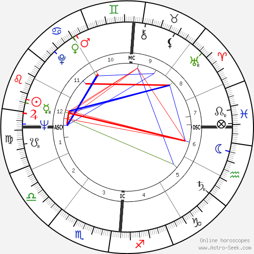 Jon Morrow Lindbergh birth chart, Jon Morrow Lindbergh astro natal horoscope, astrology