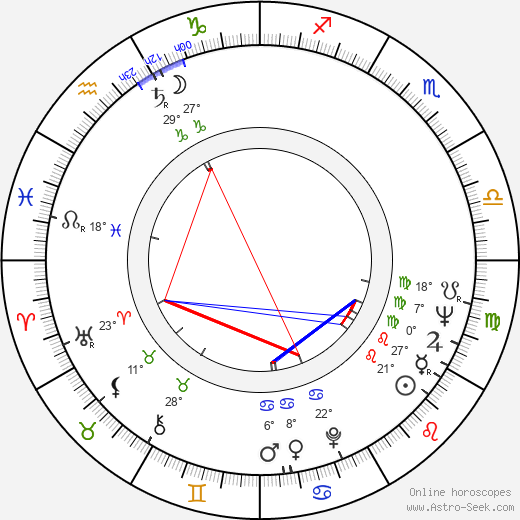 Kalevi Haapoja birth chart, biography, wikipedia 2024, 2025
