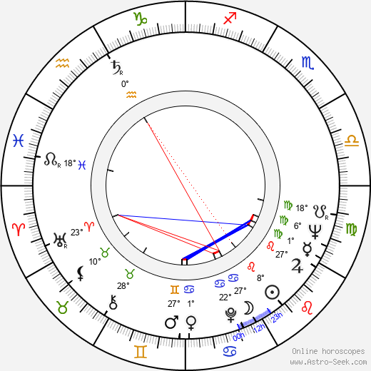 Ladislav Trojan birth chart, biography, wikipedia 2023, 2024