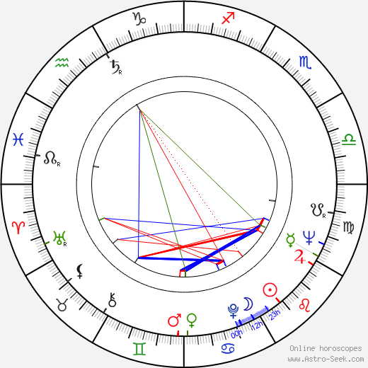 Ladislav Trojan birth chart, Ladislav Trojan astro natal horoscope, astrology