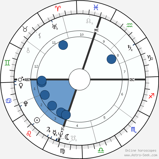 Lew Selznick horoscope, astrology, sign, zodiac, date of birth, instagram