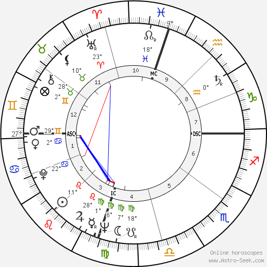 Lew Selznick birth chart, biography, wikipedia 2023, 2024