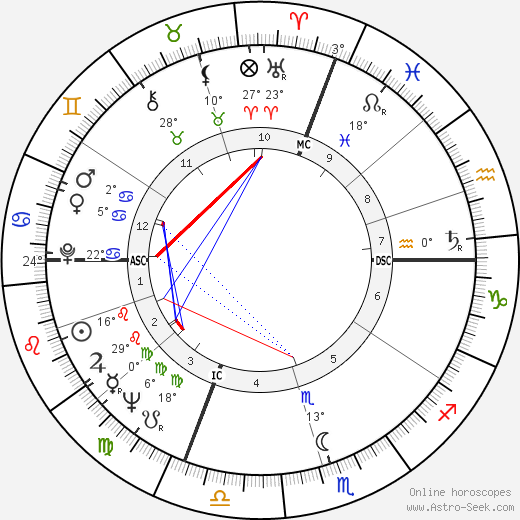 Luciano Delfino birth chart, biography, wikipedia 2024, 2025