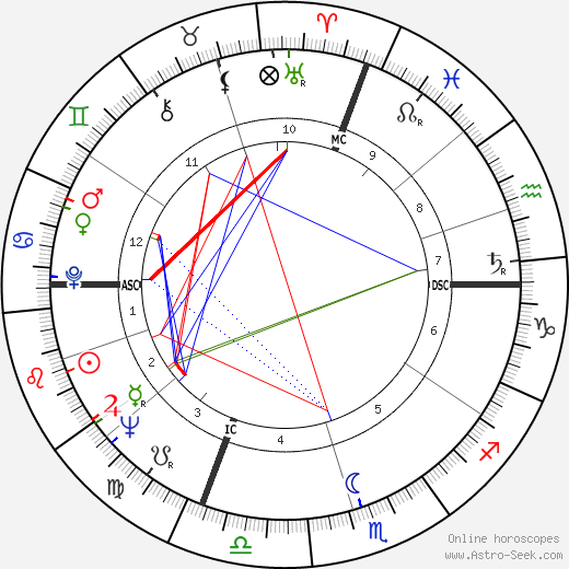 Luciano Delfino birth chart, Luciano Delfino astro natal horoscope, astrology